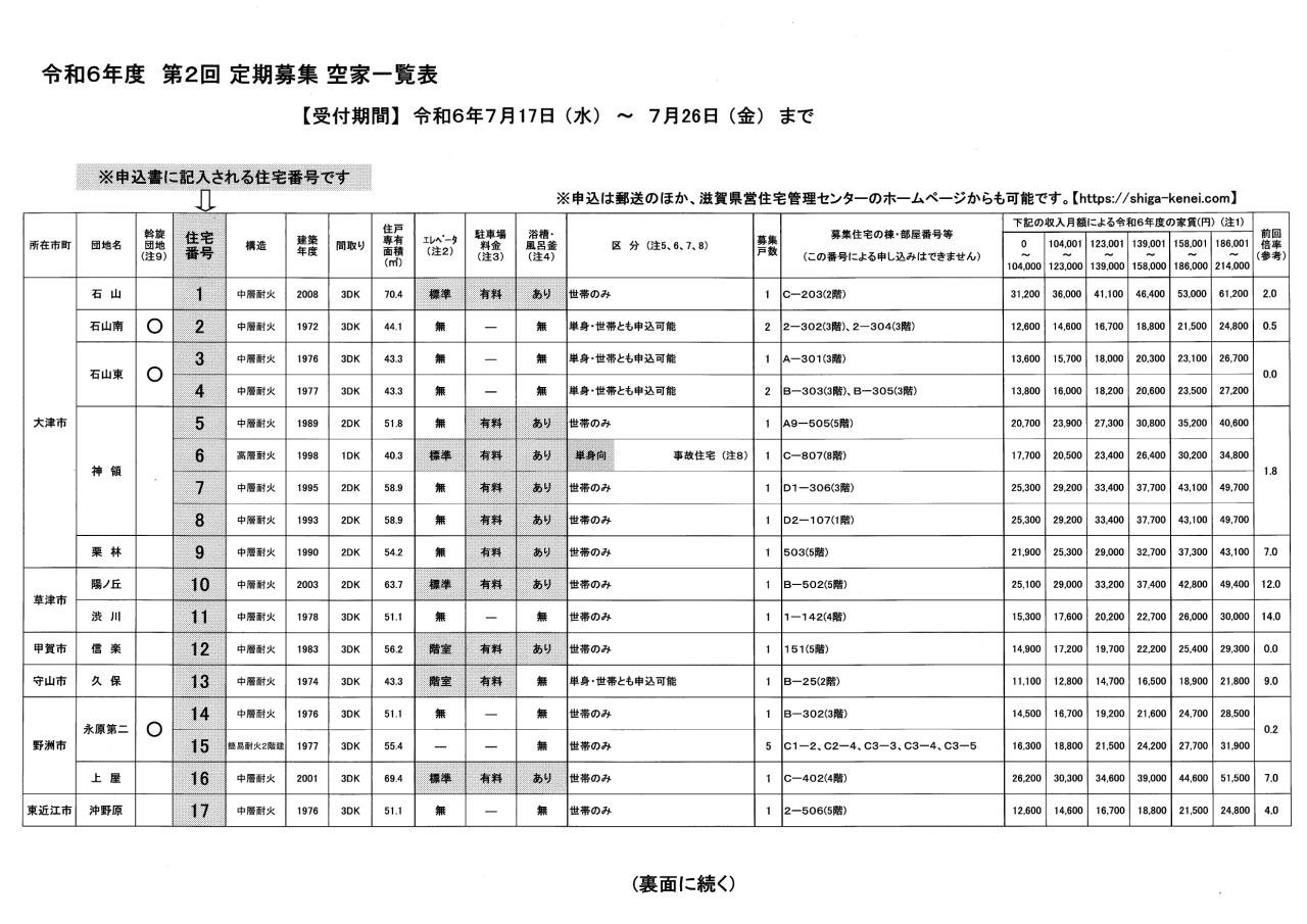 県営住宅第２回募集空家一覧P1