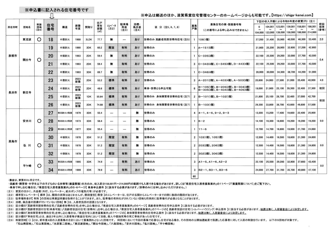 県営住宅第２回募集空家一覧P2