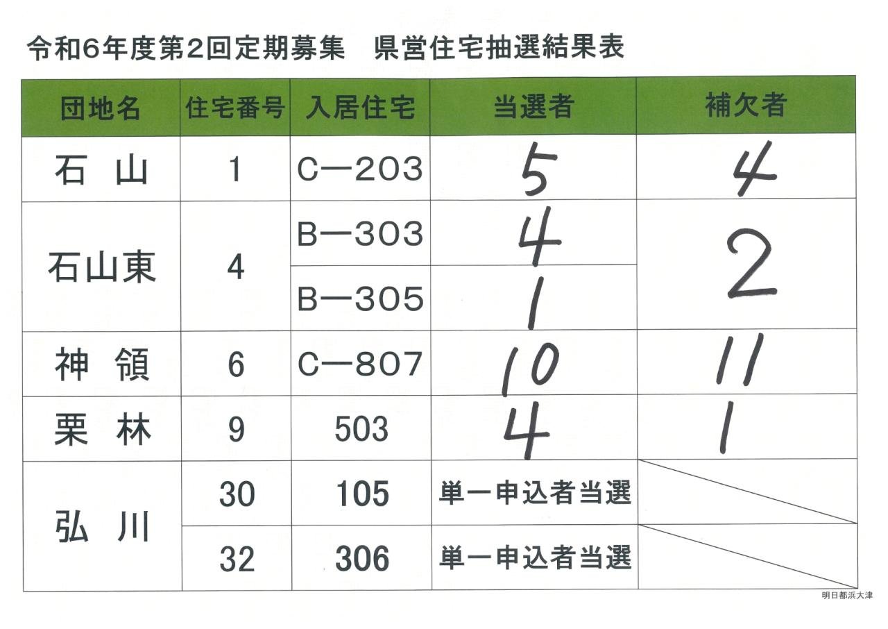 県営住宅第2回抽選ｐ1