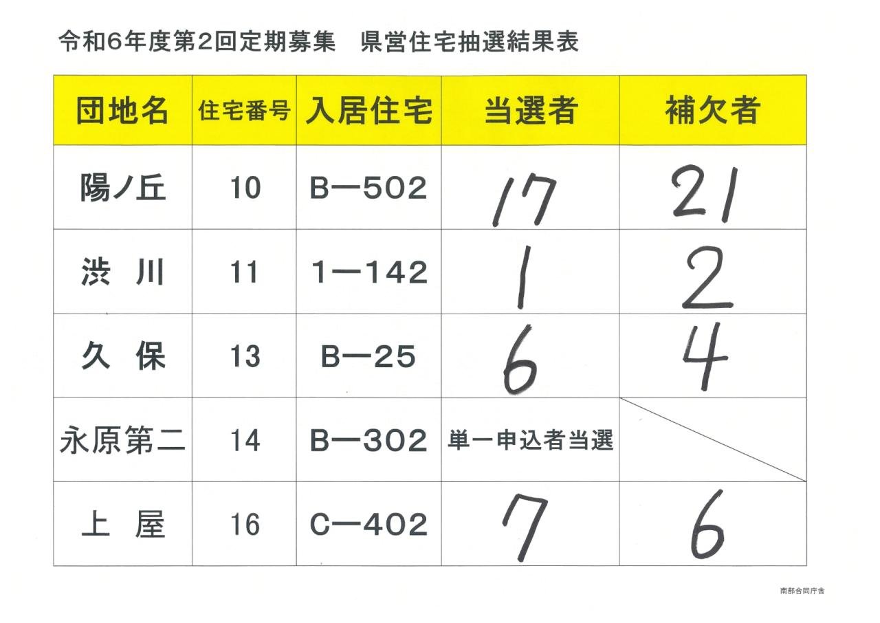 県営住宅第2回抽選ｐ2