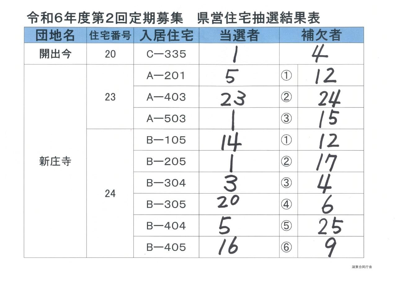 県営住宅第２回抽選ｐ4