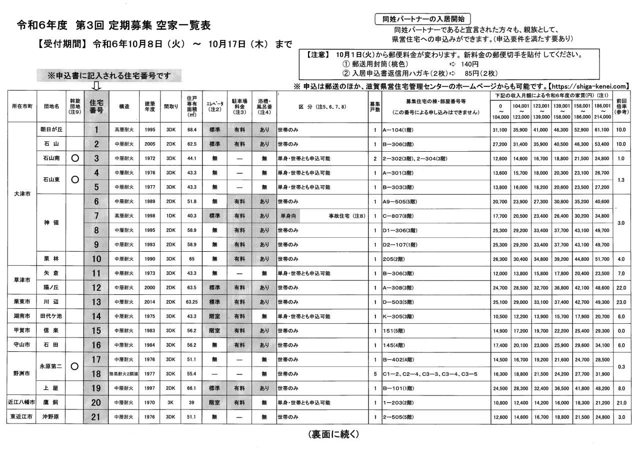 第3回定期募集空家一覧