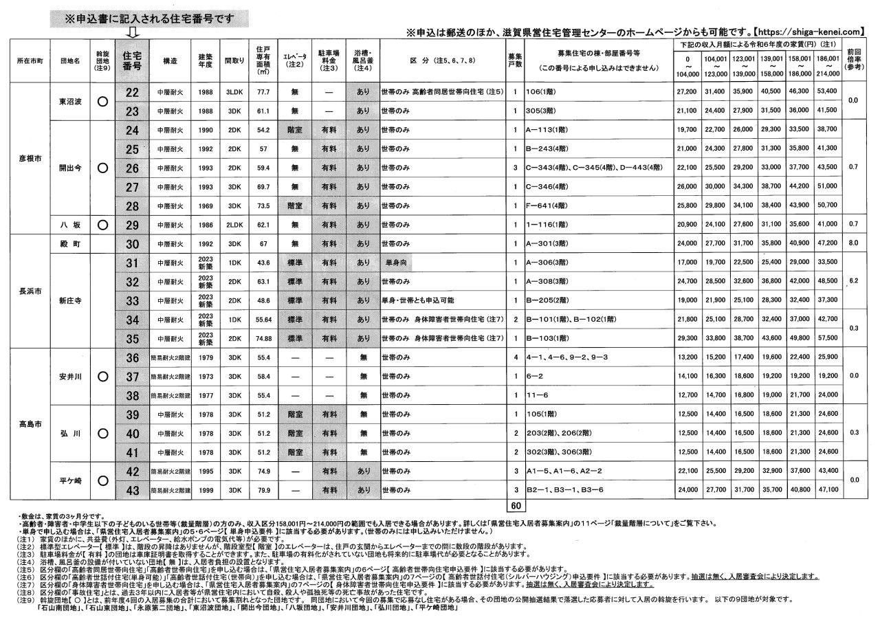 第3回定期募集　P２